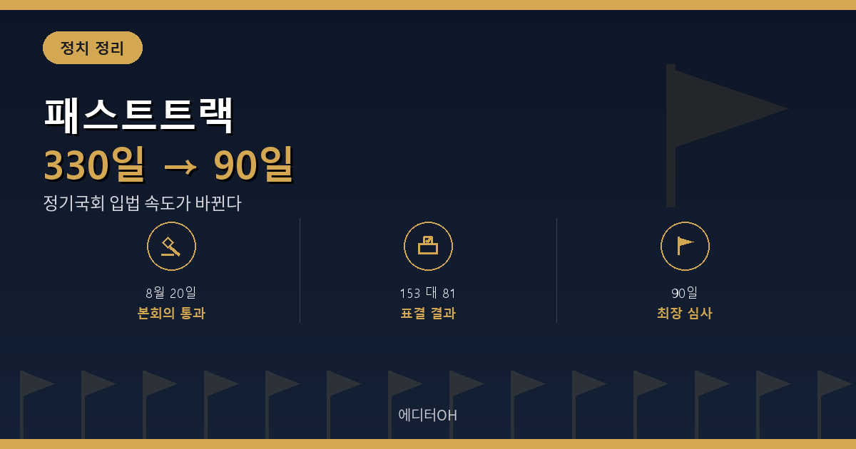패스트트랙 심사 기한 330일에서 90일 단축 국회법 개정안 요약