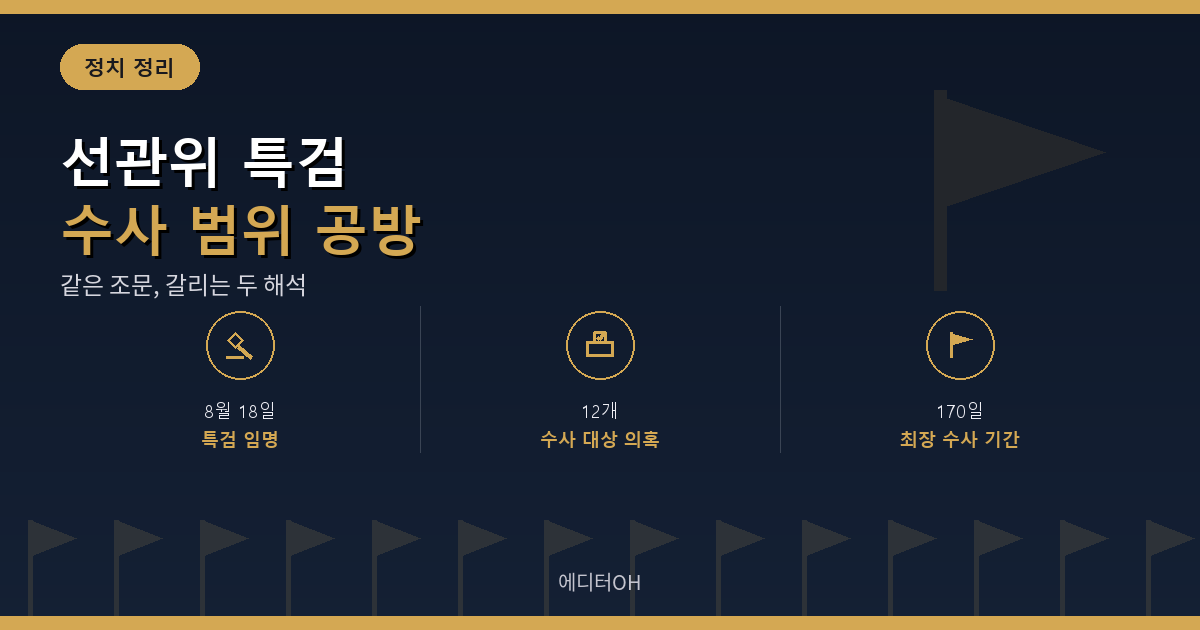 선관위 특검 수사 범위를 둘러싼 여야 해석 대립 요약