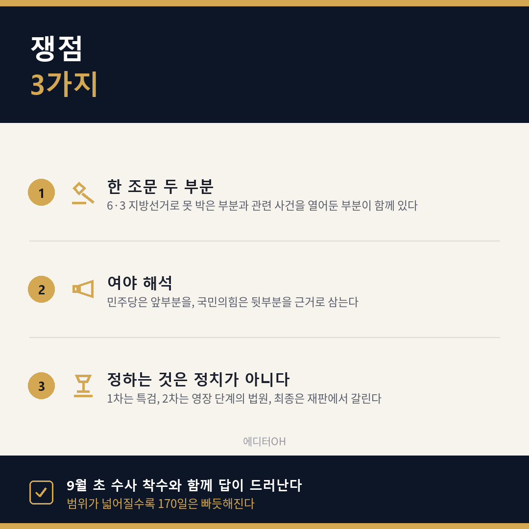 선관위 특검 쟁점 세 가지 수사 범위 조항 구조와 판단 주체 정리